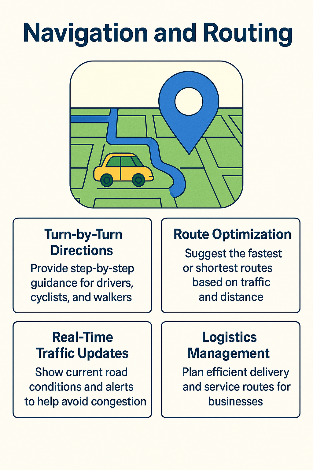 GIS In Navigation & Routing
