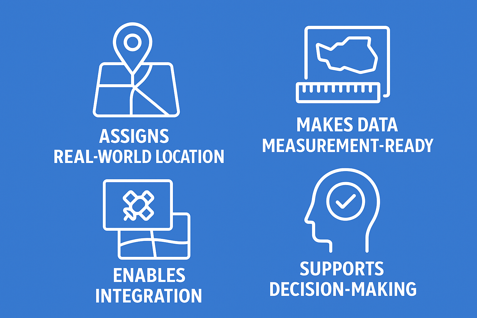 Purpose of Geo-Referencing