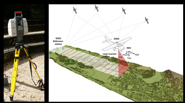 LiDAR Survey