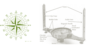 Compass Survey